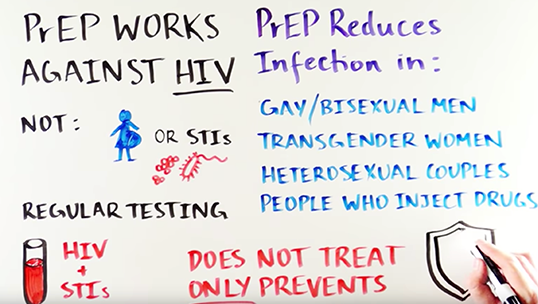 Sf Clinic Std Chart