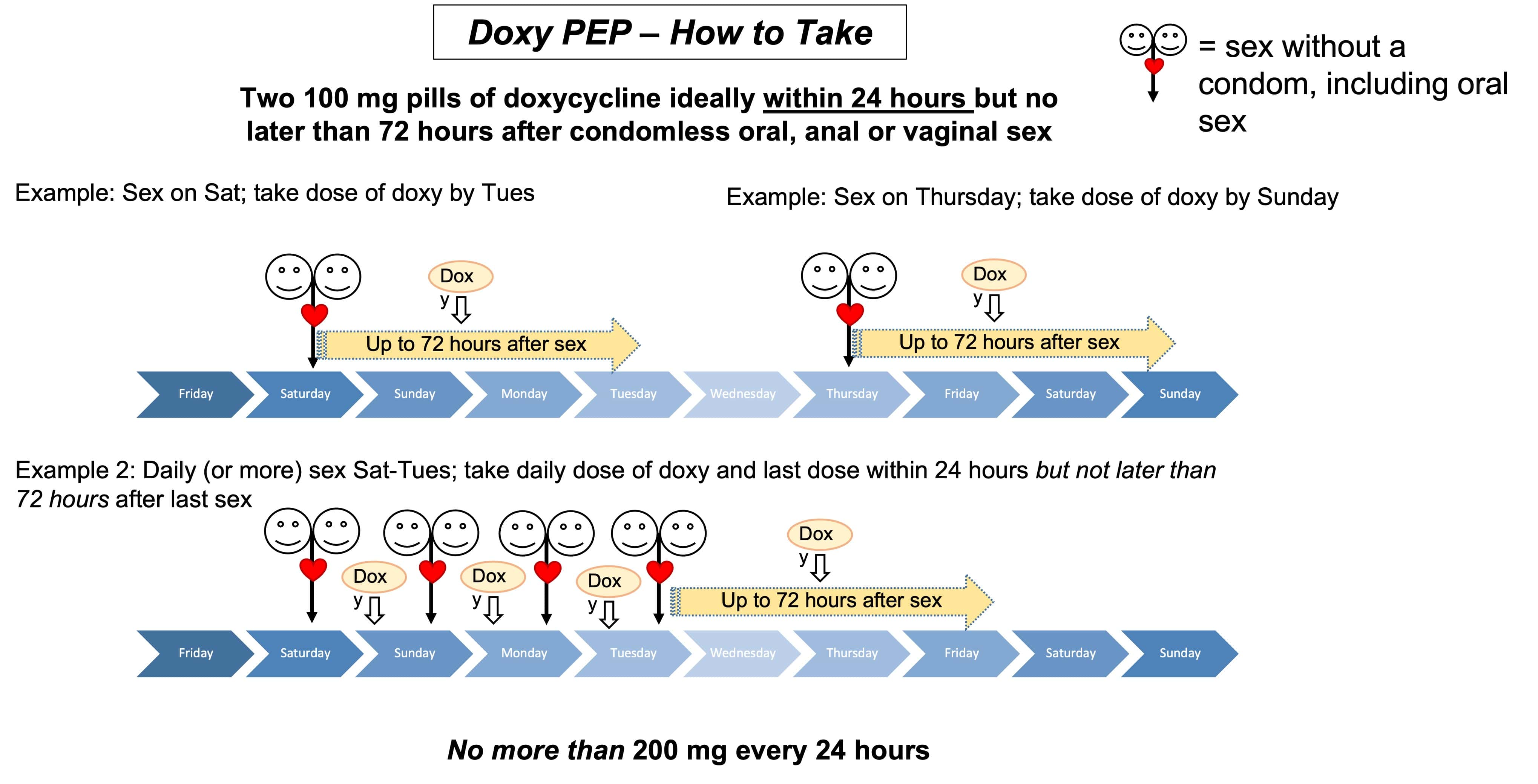 Doxy-PEP-Dosage