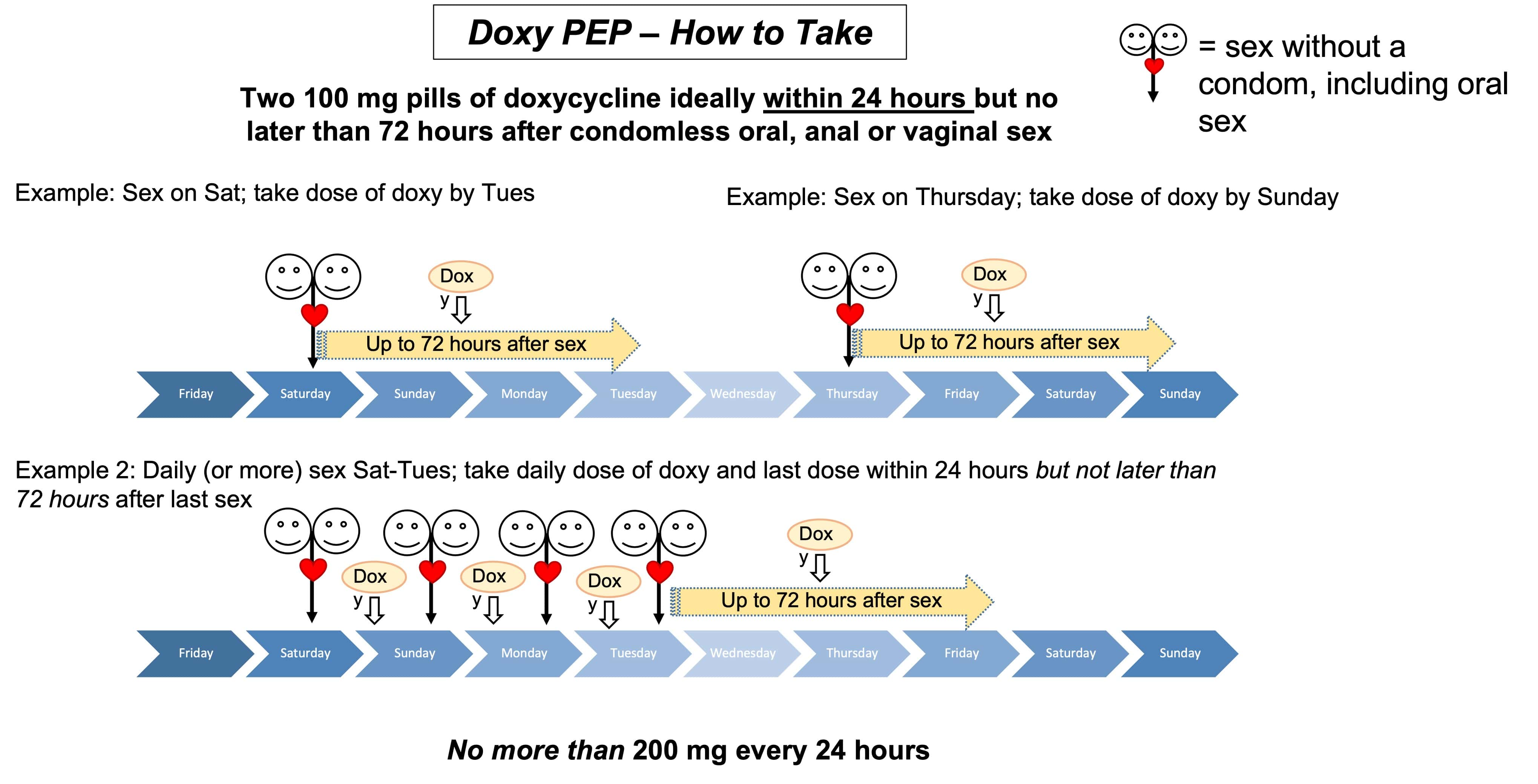 PDF) Postexposure prophylaxis with single-dose doxycycline is