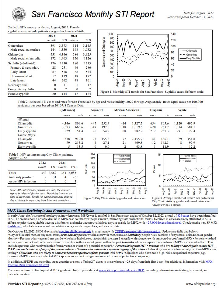 August 2022 STI Report