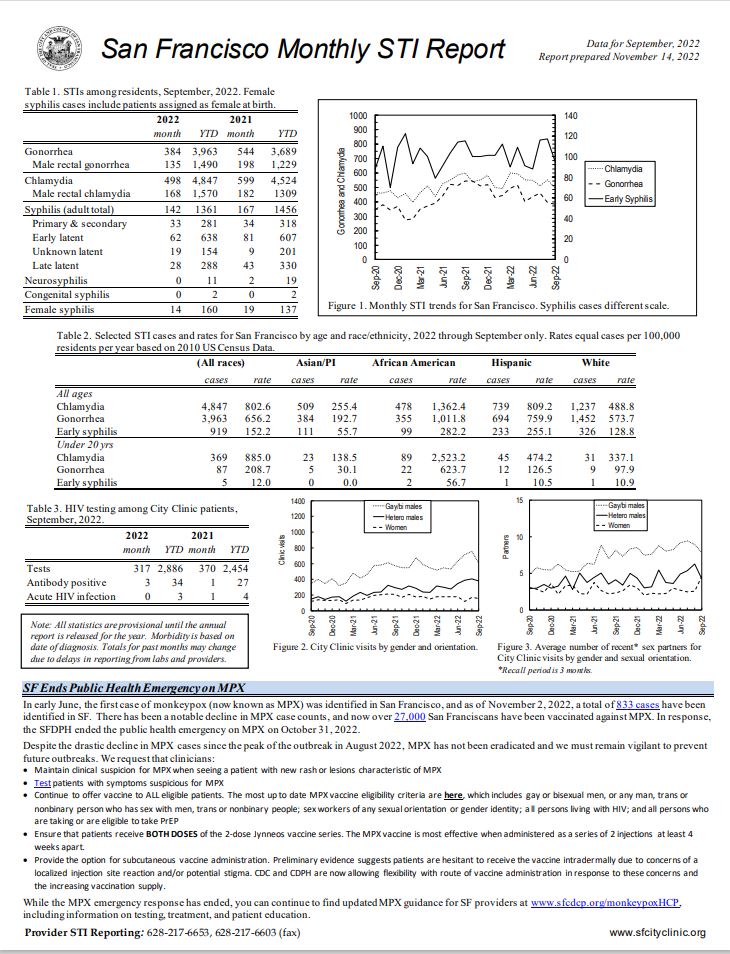 September 2022 STI Report